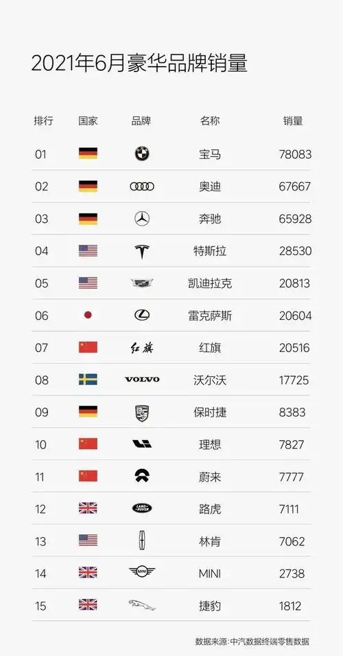 为何说理想得第一代表的是自主豪车的崛起