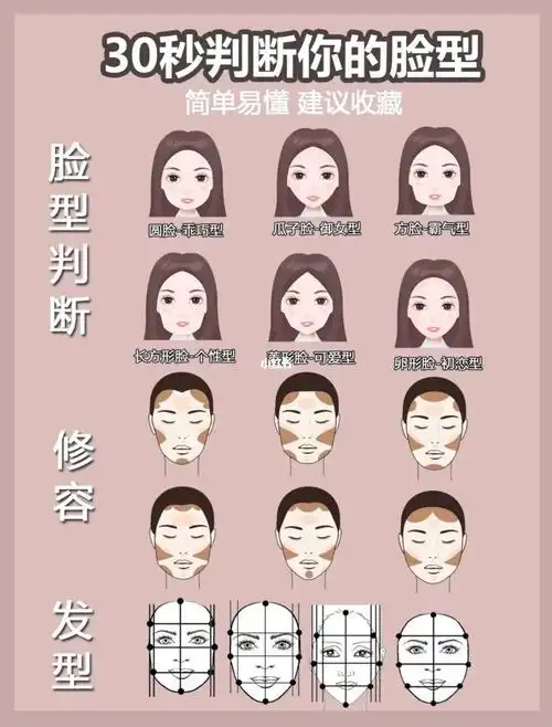 扫一扫测发型测脸型根据自己脸型找到适合自己发型