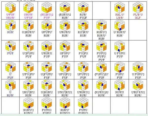 魔方第二层公式是什么?我要图解