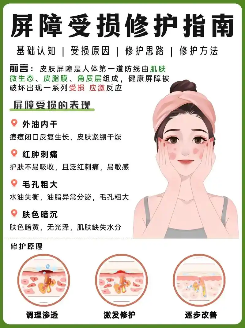 屏障受损|97看这里屏障修护指南6015.