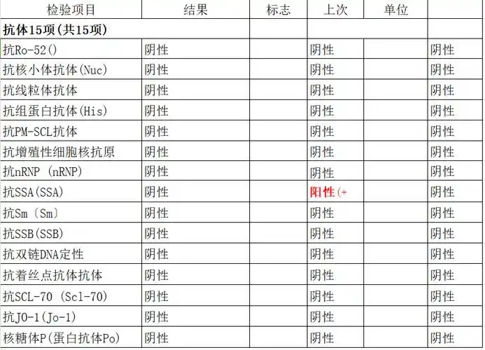 治疗刚陷「两难抉择」又起脑膜占位风波?何处觅真凶?