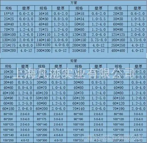 热镀锌方管上海铁方管方通方钢管规格表金属方管