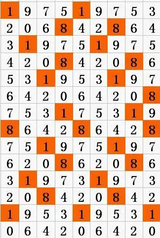 中国福彩3d八卦图