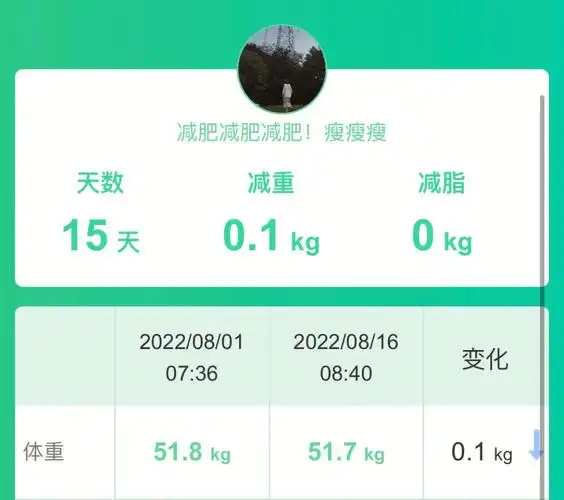 约吃喝,实在是太难了半个月的吃吃喝喝下来我居然还能保持住我的体重