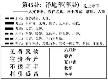 周易第45卦:泽地萃(萃卦)求恋爱姻缘,婚姻感情,工作事业运势