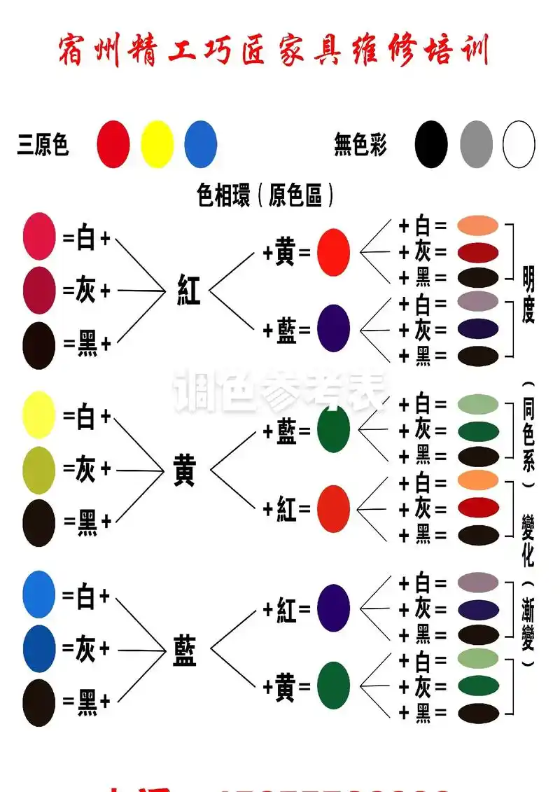 三原色调色大全 - 抖音