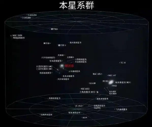 迄今最清晰的仙女座星系图,高达15亿像素,最少约1万亿颗恒星