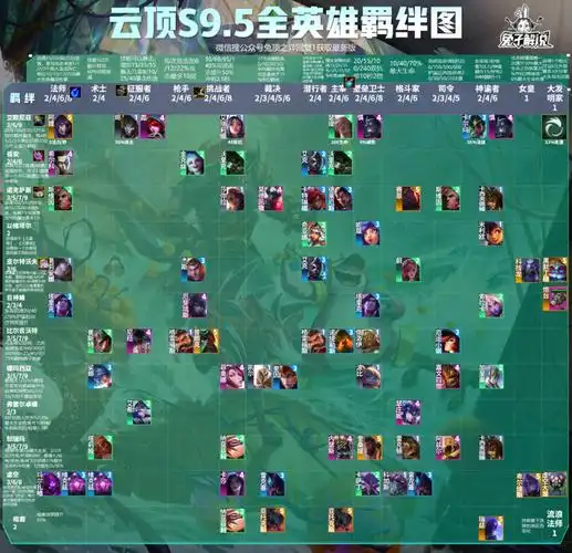 5新装备介绍 云顶之弈s9.5新装备大全_lol综合经验_52pk英雄联盟专区