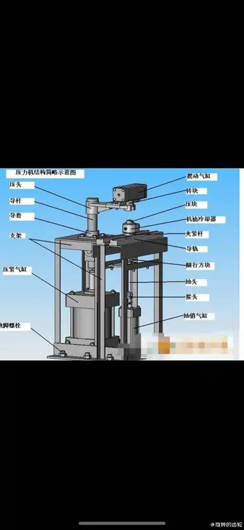 在机油冷却器装配完成主要所有零件的装配后,需要对机.-贤集微头条