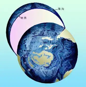 海底地貌(其他)海水覆盖下的固体地球表面形态的总称 .