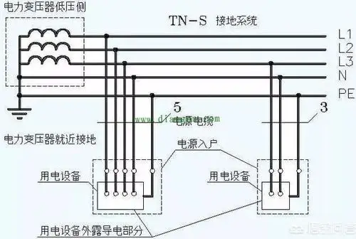 在居民供电系统tn-s系统中,地线从变压器中性点接出以后,全程不