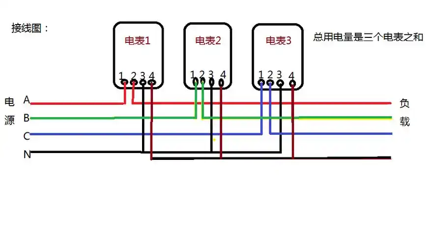 如图,接线方法说明如下:   将三相电的零线分接成三根,三根相线(b,b