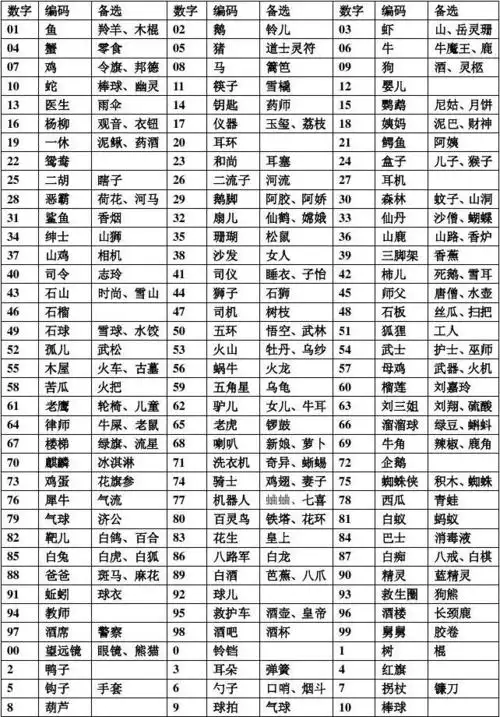 110个数字编码表(v9.0)