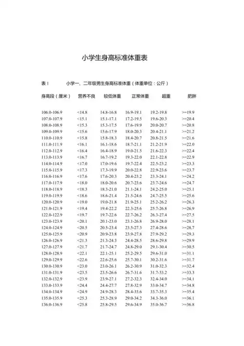 小学生标准身高体重表