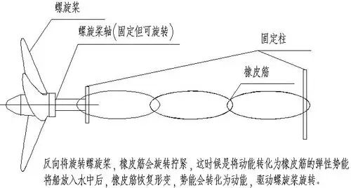 自制桨船(只能利用橡皮筋的弹性势能转化为动能,带动船桨转动,促使桨