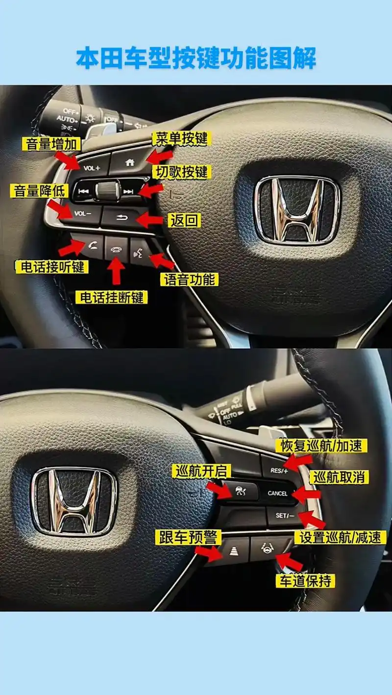 本田车型按键功能图解.#汽车知识 #每天推荐好车 #本田 - 抖音