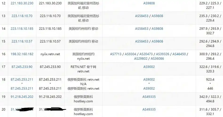 oneprovider100mbps带宽512mb内存俄罗斯莫斯科cn2kvmvps测评