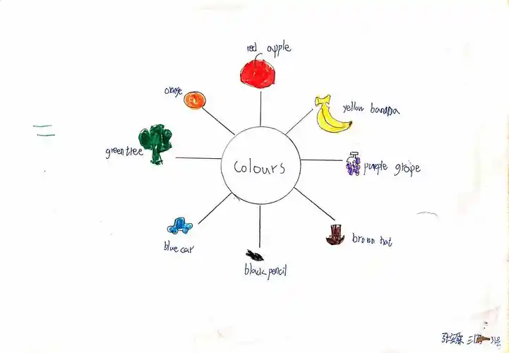三年3班 ,三年4班 colours 思维导图作品集