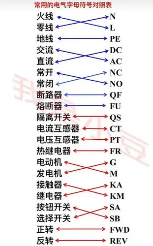 常用的电气字母符号对照表