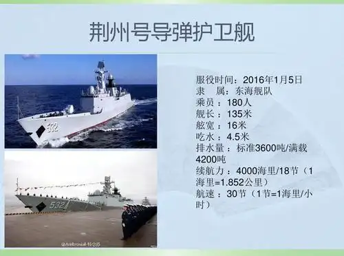 中国军事武器介绍ppt