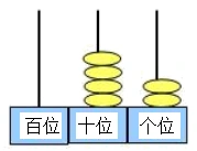 【题文】请将计数器上的数位补充完整,这个数写作( ),读作( ).