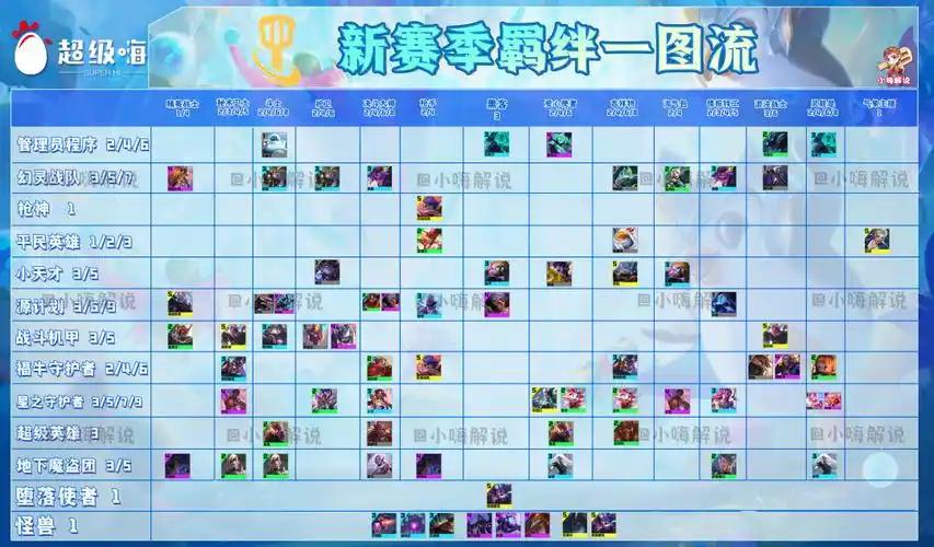 云顶之弈s8羁绊介绍