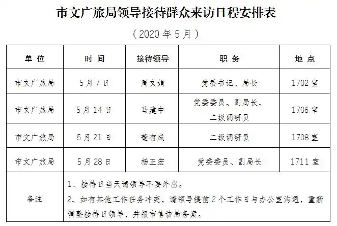 2020年5月市文广旅局领导接待群众来访日程安排表