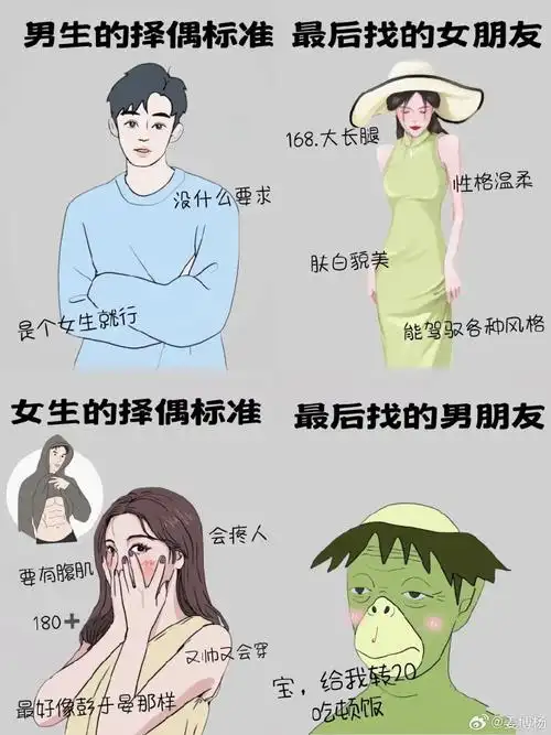 男生vs女生择偶标准 像不像你那恋爱脑闺蜜.#你找对象的标准是什么