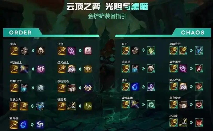 云顶之弈11.14装备合成图一览