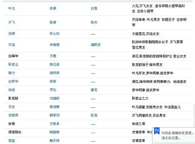 花非花雾非雾演员表?花非花雾非雾什么时候上映阿?