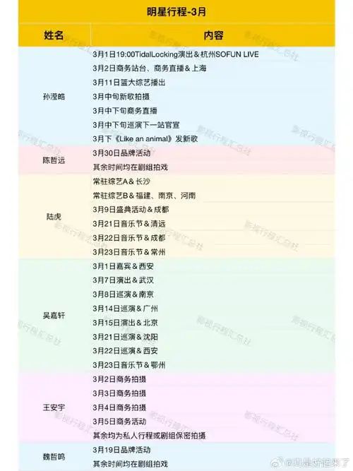 2025年3月男明星行程汇总