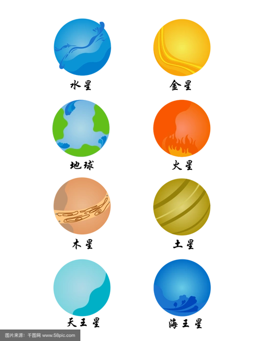 星球之卡通八大行星元素