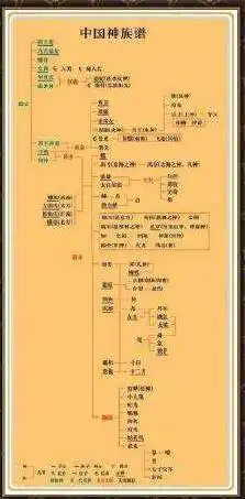 最全中国神仙排行榜(详细完整版)