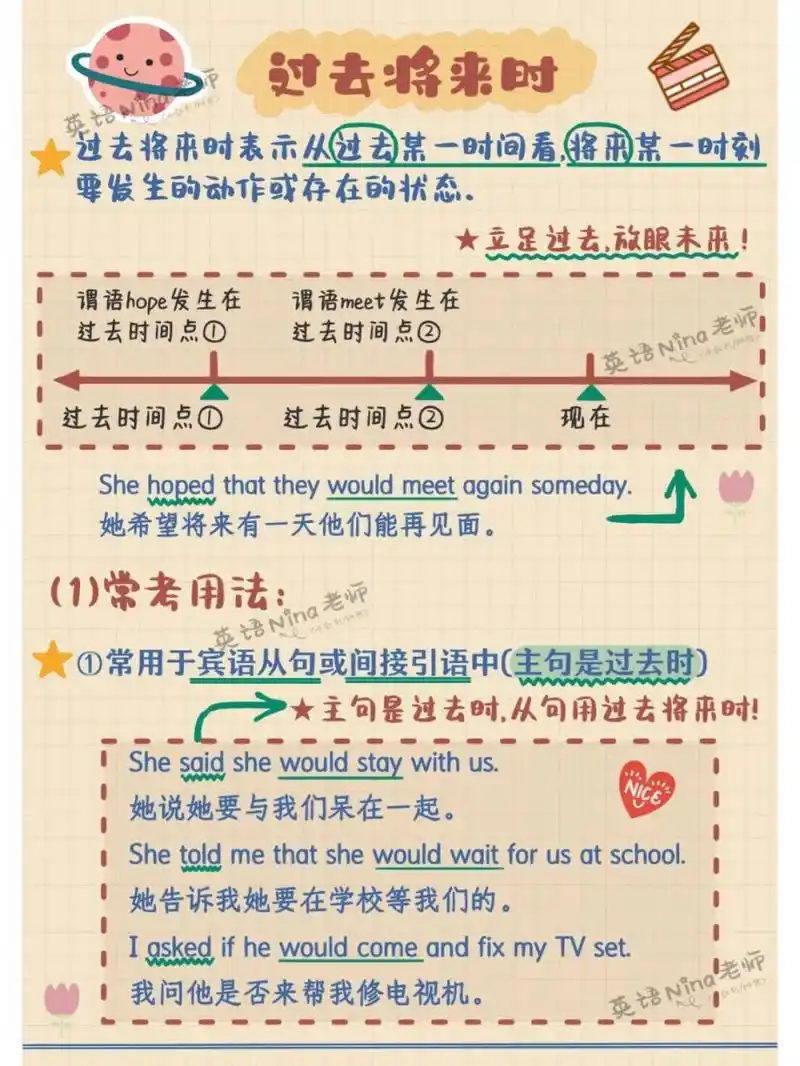 9799英语时态笔记→『过去将来时』 过去将来时几大用法一览98