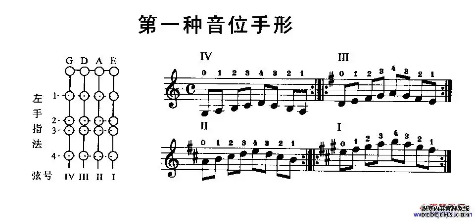 现刚开始学小提琴,想找左手按指方法与五线谱对应的的谱,不在在哪有?