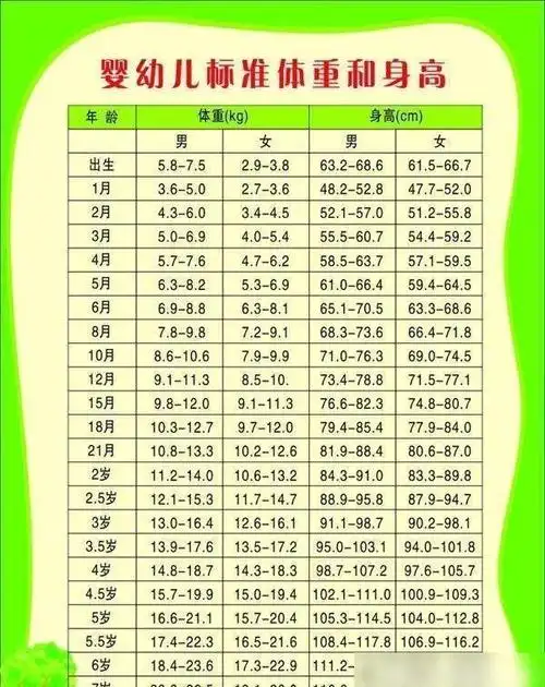 2岁宝宝身高85厘米,体重21斤,偏矮?儿童身高体重标准表|婴儿|断奶|偏
