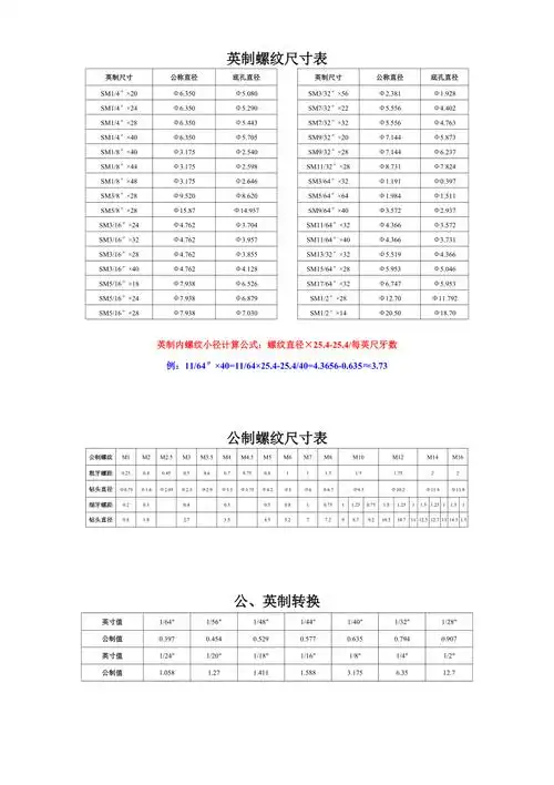 英制螺纹尺寸表