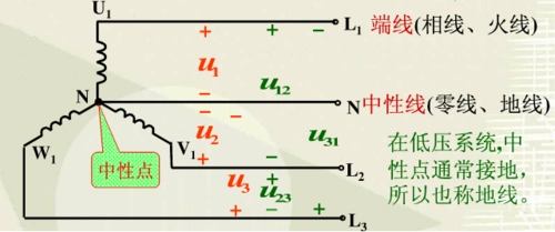 展开全部 三相交流电图示: 向左转  向右转