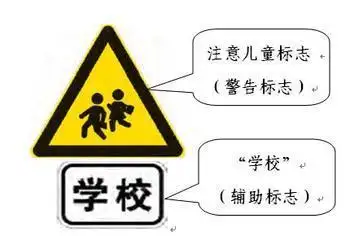 交通标志区别在哪?