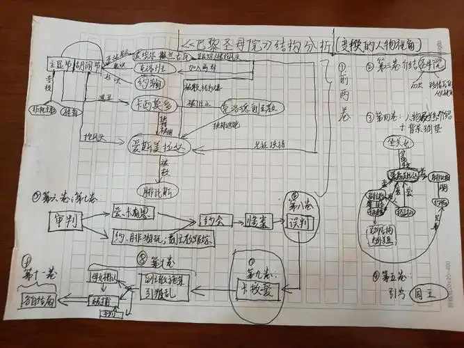 巴黎圣母院戏剧化结构的典型分析