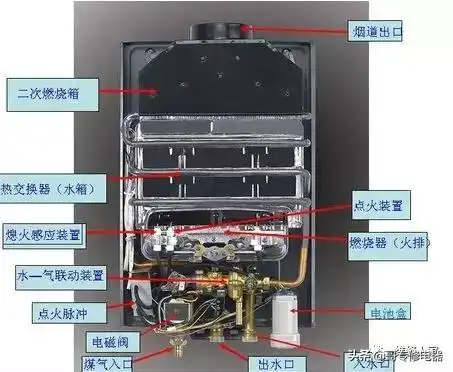 图解燃气热水器的结构与工作原理