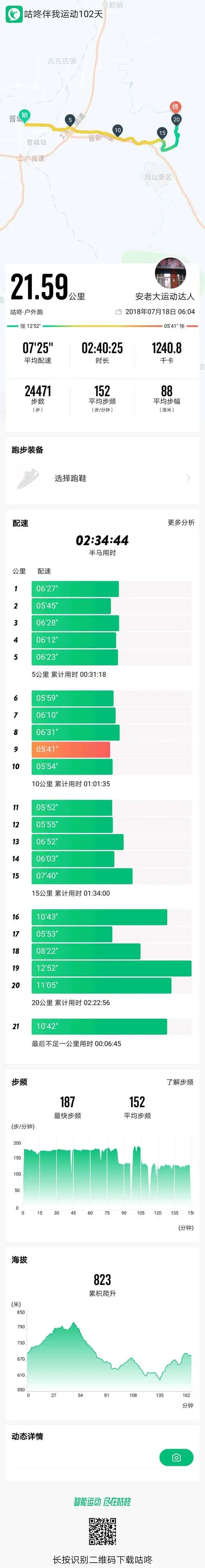 2018臎718号小会村半程马拉松运动轨迹