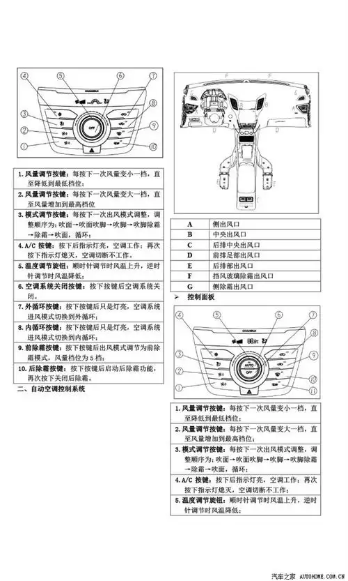 cs75简单使用手册---------准车主必备