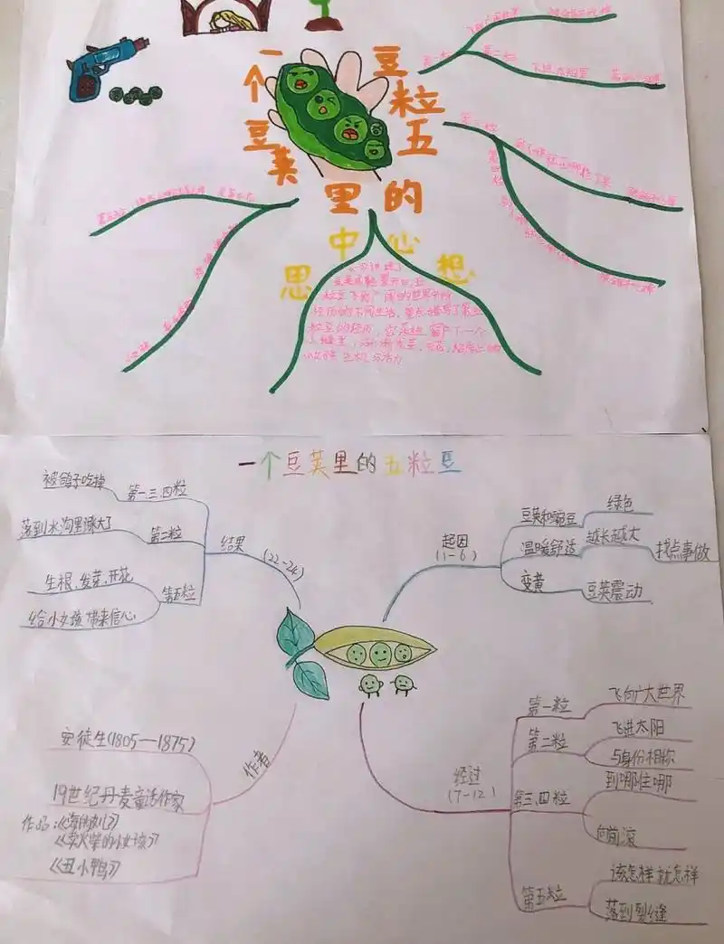 思维导图 阅读策略单元,学生对课文的理解可以借助思维导图 自己画的