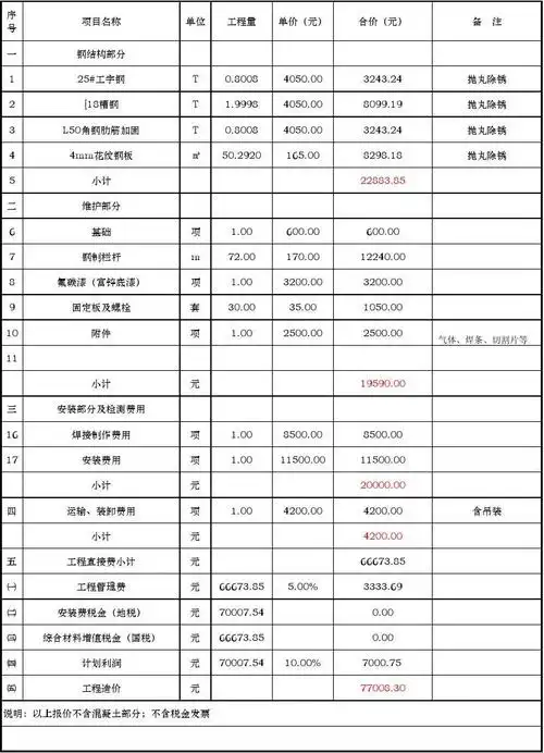 钢结构报价 钢结构楼梯报价明细单项目名称