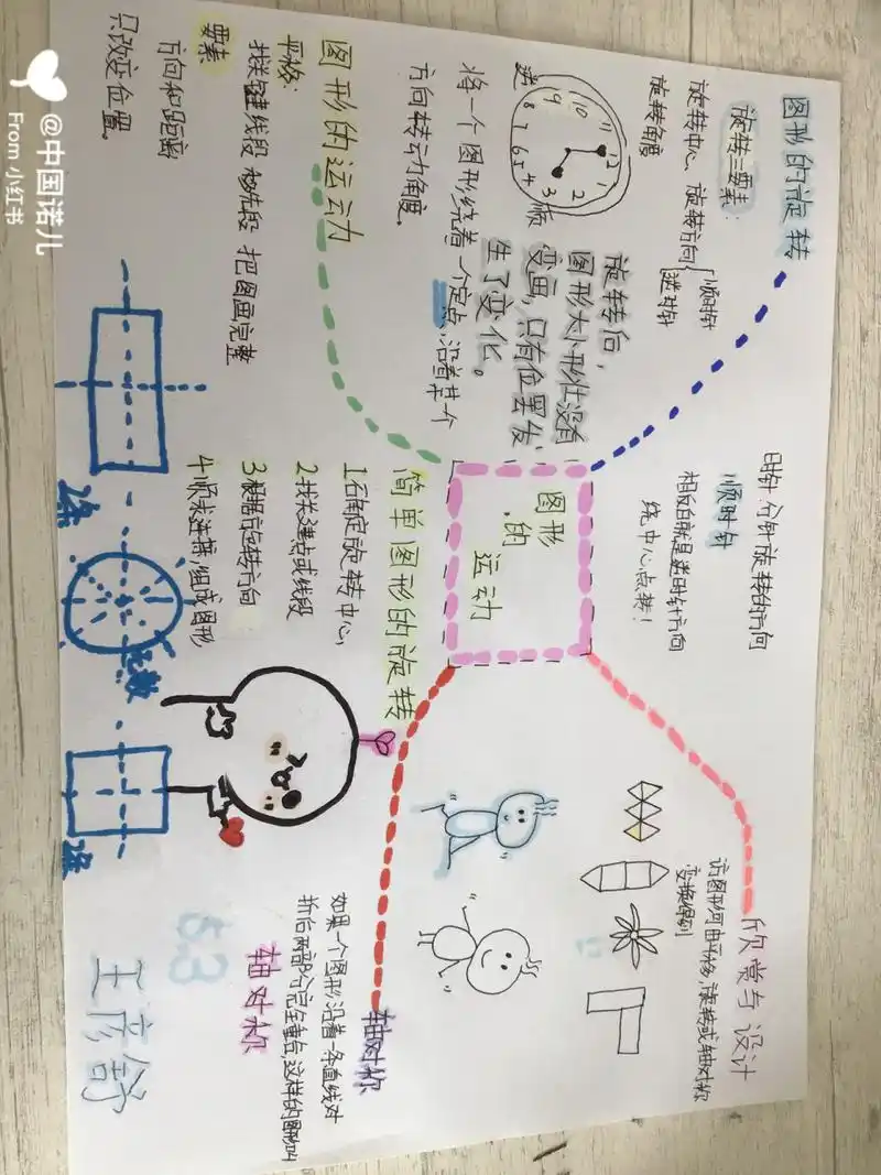 数学五年级下册五单元思维导图. 图形的运动.