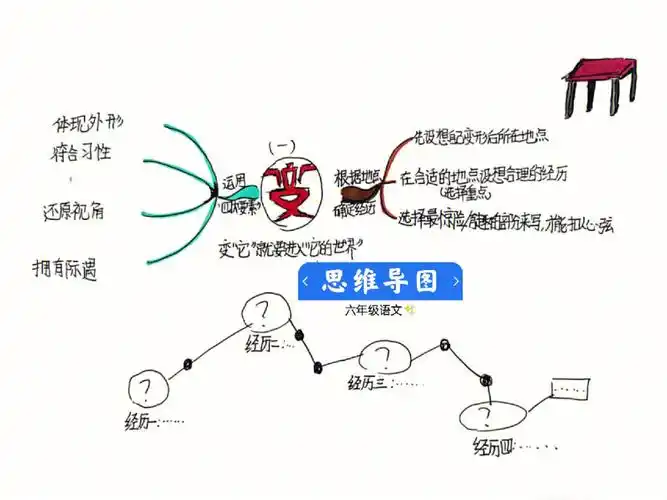 学习秘籍六年级语文单元作文思维导图
