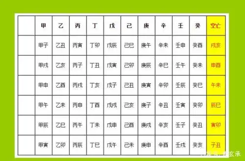干支纪日