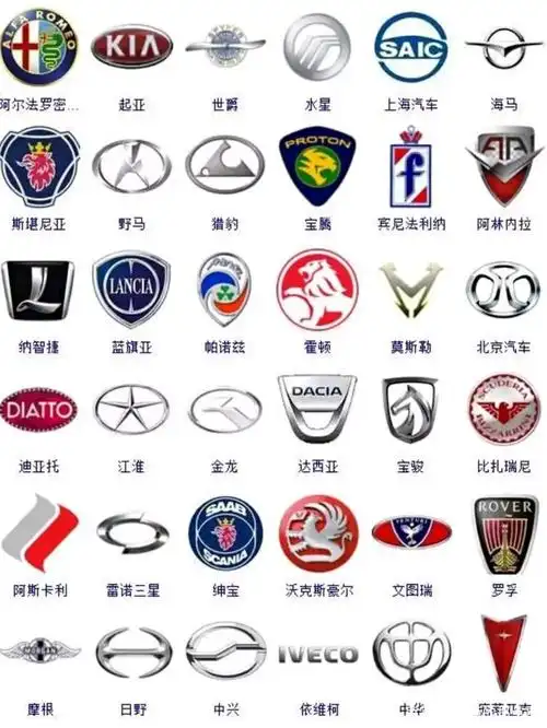 各汽车商标大全,大家觉得哪个最好看?五菱神车不错