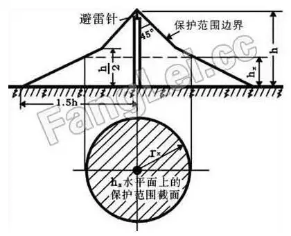 5h米.储油罐防护高度hx=23.